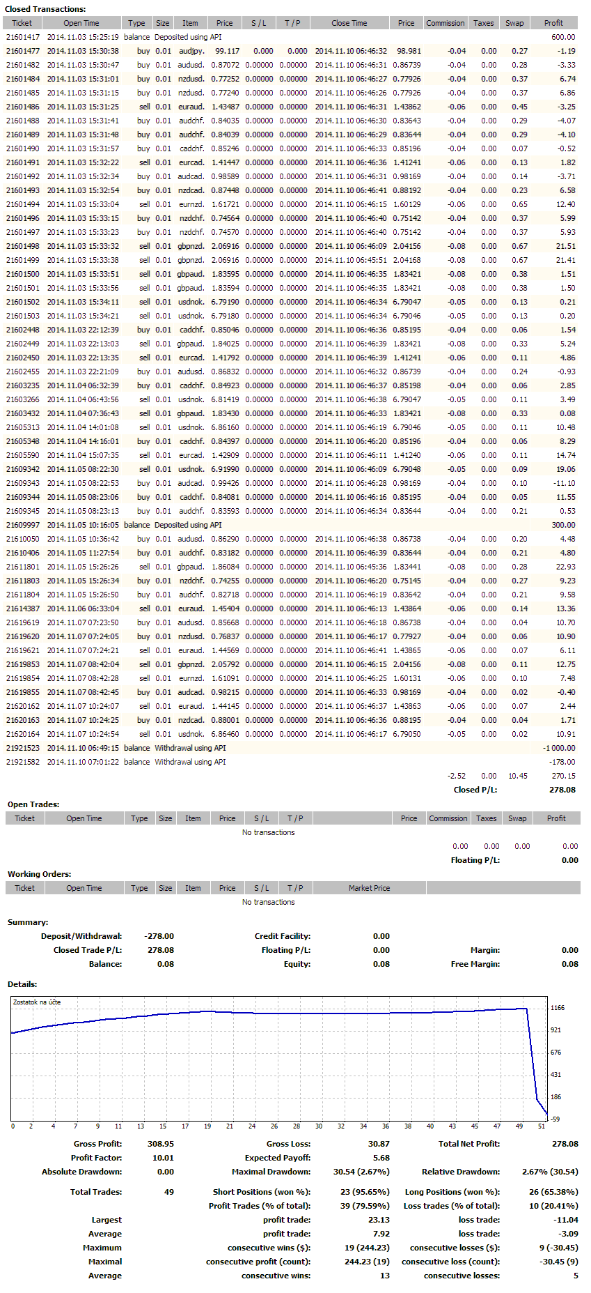 swapstar forex strategia